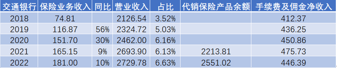皇冠信用网代理占成_银行狠抓期交皇冠信用网代理占成,银保渠道卷起来!招行手续费暴增51.3%