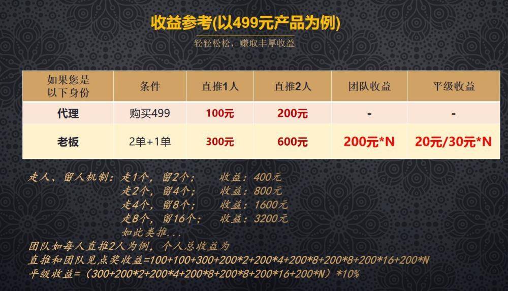 皇冠信用网代理占成_链动2+1模式:不赚一次性收入皇冠信用网代理占成,打造永久型收益的