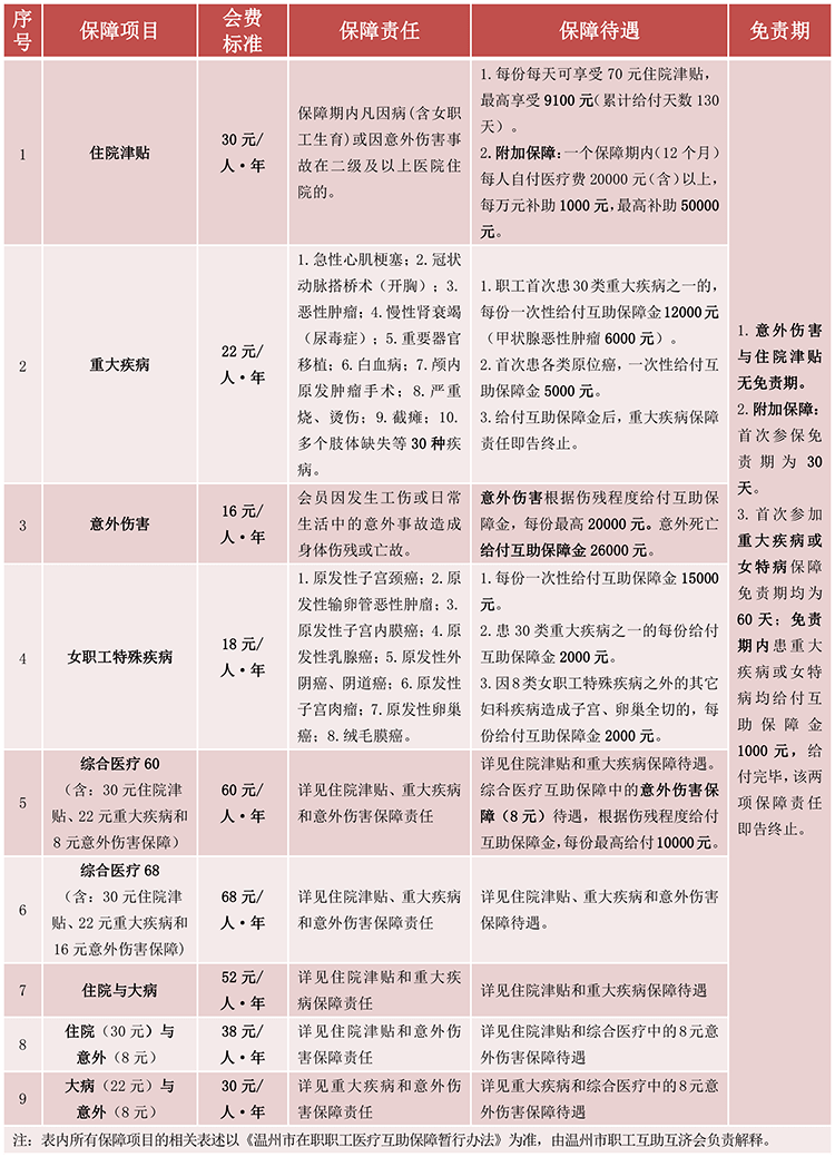 皇冠信用网会员申请网址_重磅皇冠信用网会员申请网址!2023年度工会互助保障启动在即!参保详情已为你准备好~
