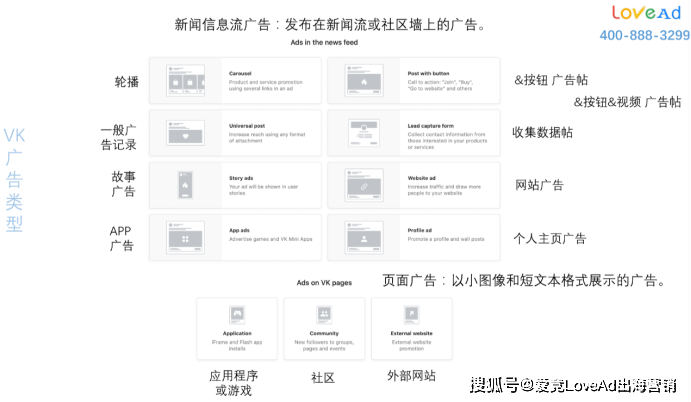 皇冠信用网注册开户_简单可操作皇冠信用网注册开户!俄罗斯社交平台VKontakte开户账号注册超详细教程!