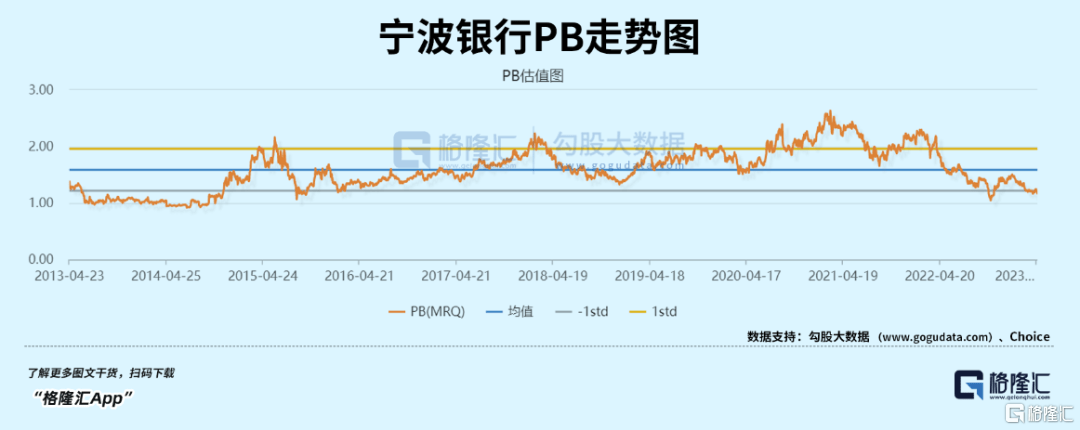 皇冠代理管理端_宁波银行也不牛了皇冠代理管理端?
