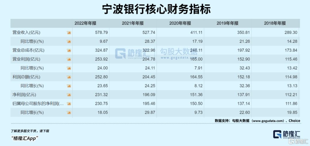 皇冠代理管理端_宁波银行也不牛了皇冠代理管理端?