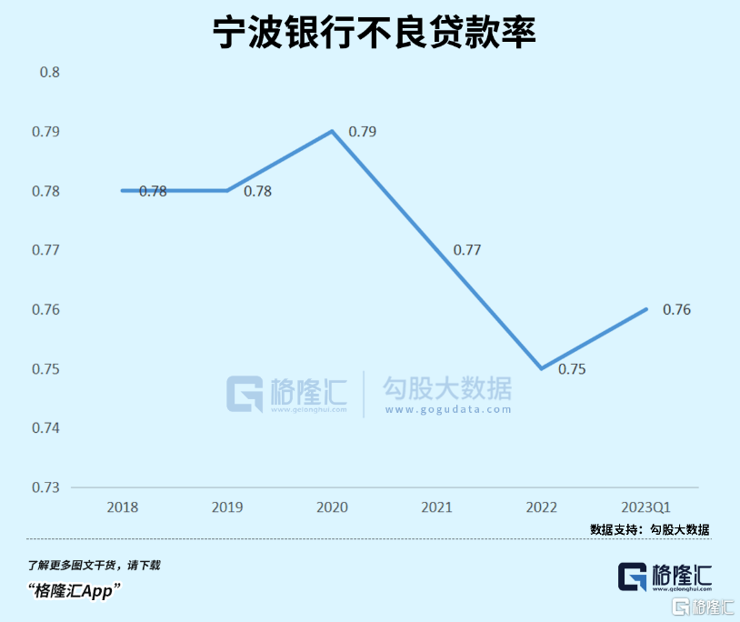 皇冠代理管理端_宁波银行也不牛了皇冠代理管理端?