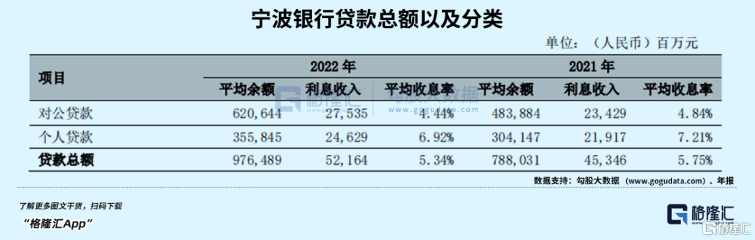 皇冠代理管理端_宁波银行也不牛了皇冠代理管理端?