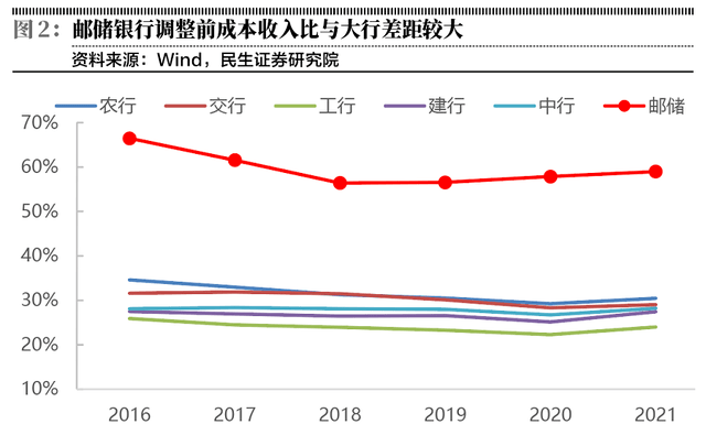 皇冠代理管理端_邮储银行皇冠代理管理端,山雨欲来风满楼?