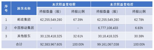 皇冠代理管理端_邮储银行皇冠代理管理端,山雨欲来风满楼?
