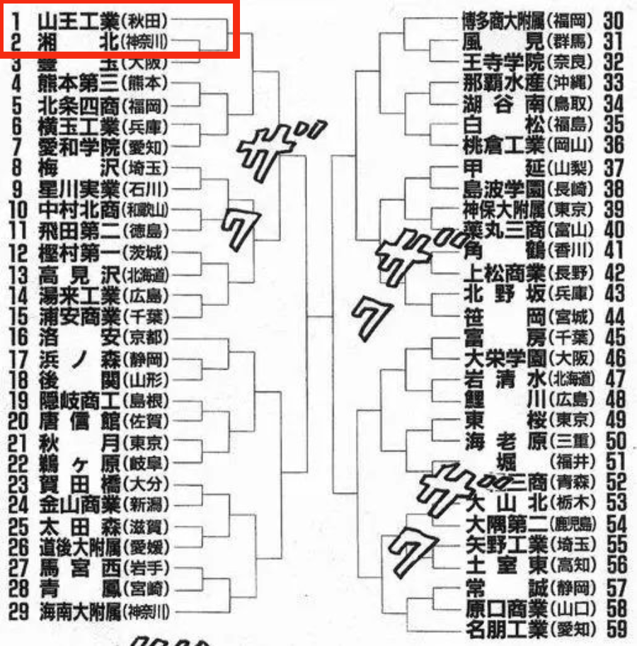 篮球90分vs即时比分移动版_《灌篮高手》深藏12个彩蛋篮球90分vs即时比分移动版,看这篇就够了