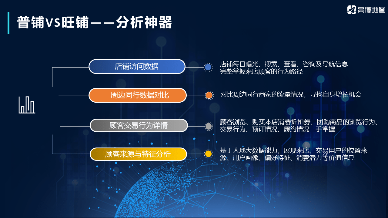 皇冠信用网怎么开通_高德旺铺怎么开通皇冠信用网怎么开通?
