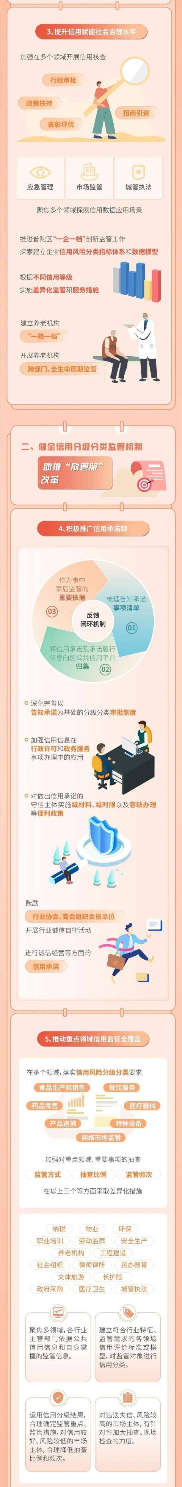 皇冠信用在线申请_一图皇冠信用在线申请了解《2023年普陀区社会信用体系建设工作要点》(附问答)