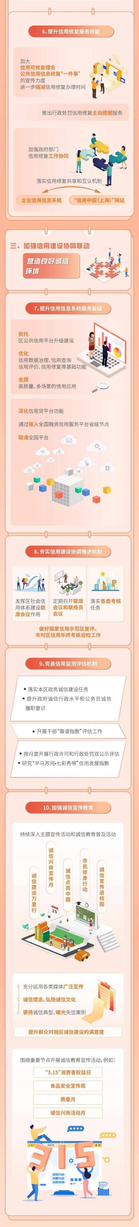 皇冠信用在线申请_一图皇冠信用在线申请了解《2023年普陀区社会信用体系建设工作要点》(附问答)