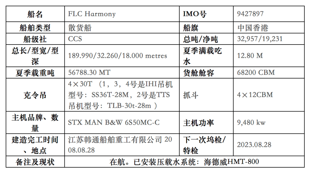 皇冠信用网会员开户_56788吨散货船“FLC Harmony”轮皇冠信用网会员开户,网络竞价转让