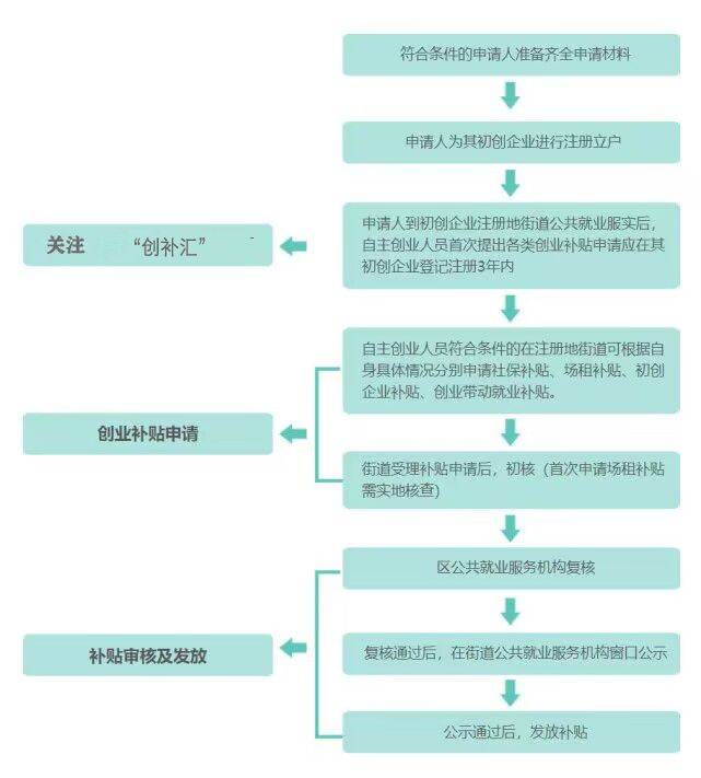 皇冠信用网哪里申请_深圳坂田创业补贴去哪里申请皇冠信用网哪里申请?深圳创业租金补贴申请