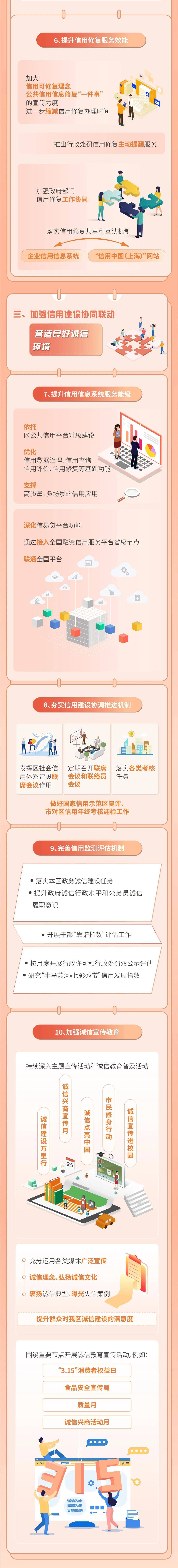 皇冠信用哪里申请_划重点皇冠信用哪里申请!一图了解《2023年普陀区社会信用体系建设工作要点》(附问答)