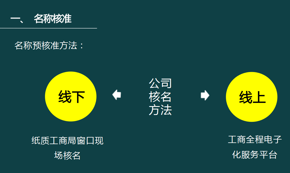 皇冠信用网注册开户_终于有人把工商税务注册流程讲透彻了皇冠信用网注册开户,登记流程、银行开户超详细