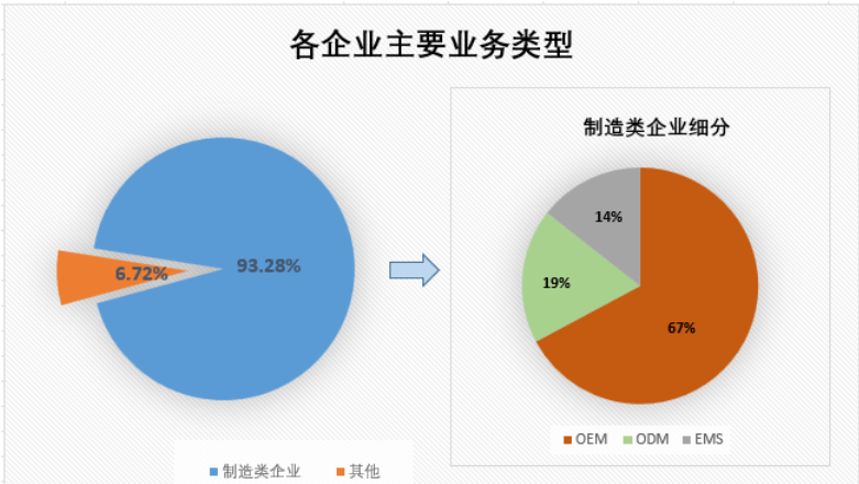 皇冠信用网占成代理_2023Q1制造类企业采购情况如何皇冠信用网占成代理?