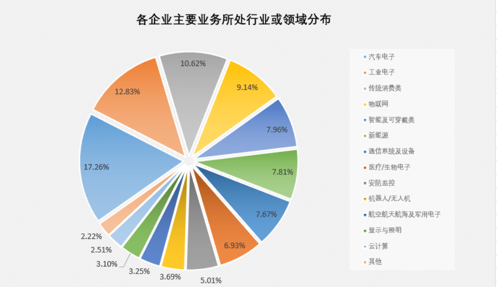 皇冠信用网占成代理_2023Q1制造类企业采购情况如何皇冠信用网占成代理?
