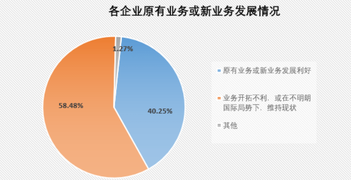 皇冠信用网占成代理_2023Q1制造类企业采购情况如何皇冠信用网占成代理?