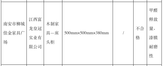 welcome皇冠注册_市场监管局:富龙皇冠床头柜甲醛释放量抽检不合格
