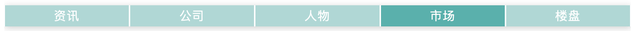 皇冠信用网可以占几成_青年失业率20%皇冠信用网可以占几成,房地产占了几成?