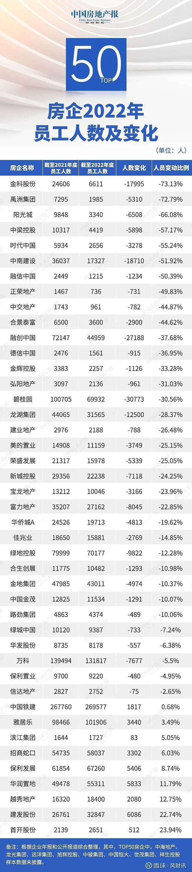 皇冠信用网可以占几成_青年失业率20%皇冠信用网可以占几成,房地产占了几成?