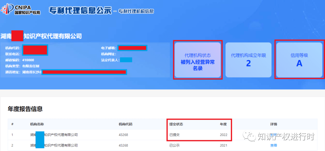 皇冠信用网登2代理申请_代理1717件非正常专利申请皇冠信用网登2代理申请,该机构被警告并罚款5万元