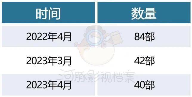 皇冠信用网登3代理_4月网剧备案:大女主、双男主亮眼皇冠信用网登3代理,爆款IP《惜花芷》《时光代理人》备案