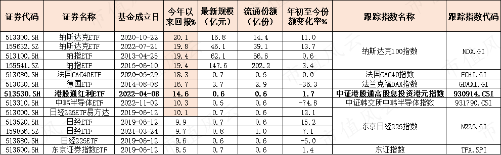 外围买球app十大平台_港股有点冷?这不是真相外围买球app十大平台!南向资金“扫货”进行中
