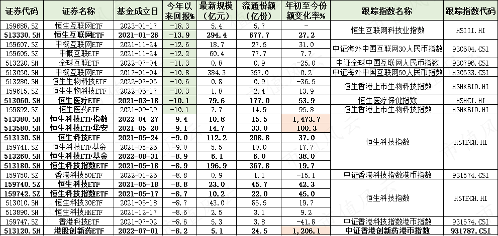 外围买球app十大平台_港股有点冷?这不是真相外围买球app十大平台!南向资金“扫货”进行中