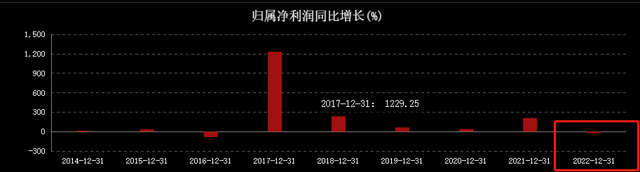 皇冠信用网占成代理_智飞生物又创阶段新低!业绩失色皇冠信用网占成代理,319家公募基金撤退