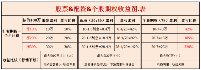 皇冠信用网怎么开户_个股期权什么意思怎么开户皇冠信用网怎么开户?