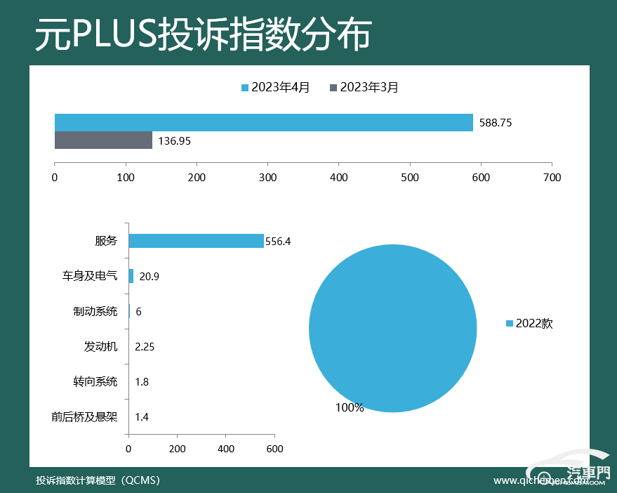 皇冠体育App下载_2023年4月车型投诉指数排行:降价也有错