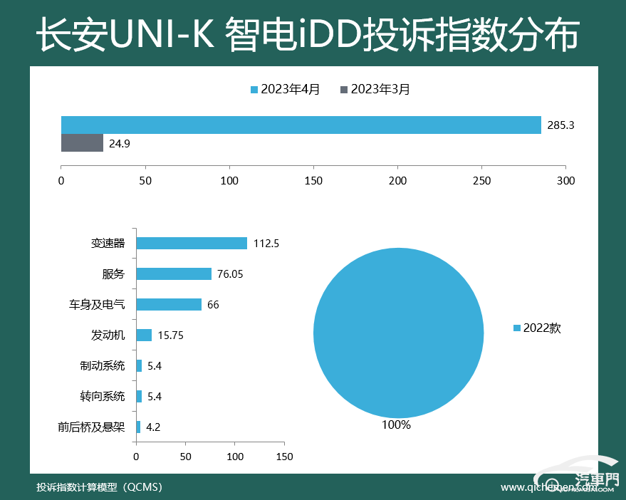 皇冠体育App下载_2023年4月车型投诉指数排行:降价也有错