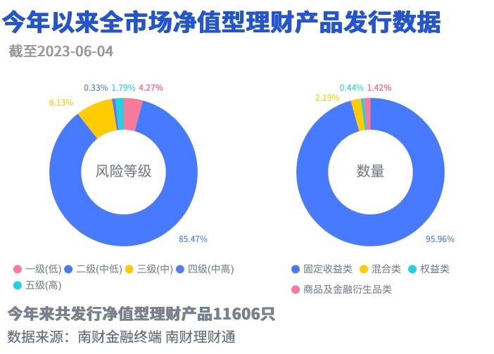 皇冠信用网登3_青银理财权益进击:收益唯一超3%登榜首|机警理财日报