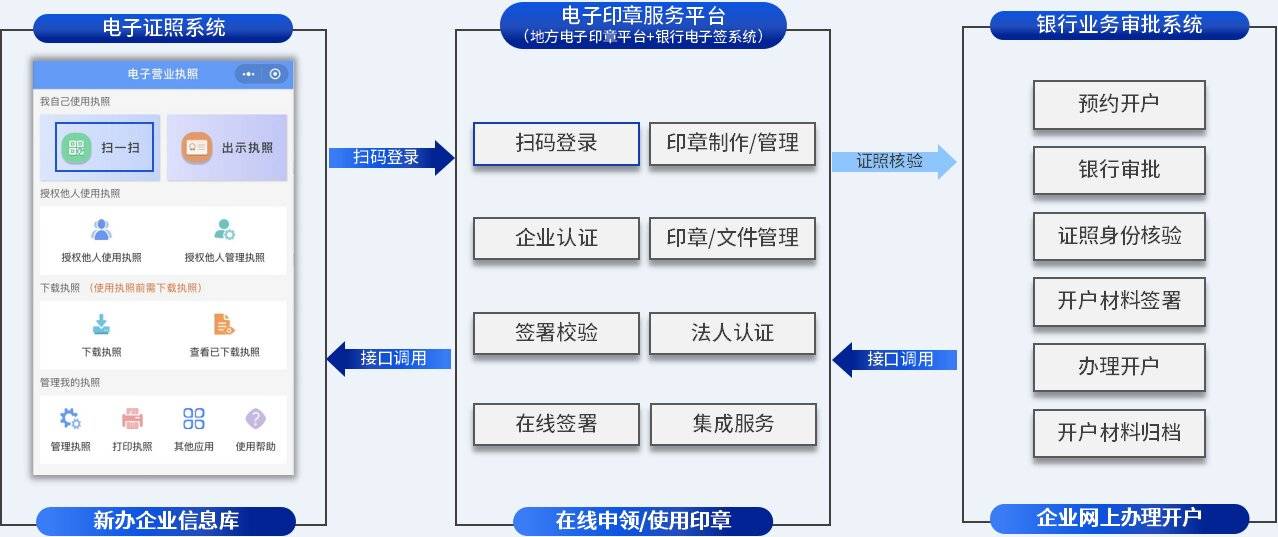 皇冠信用网在线开户_契约锁助力企业银行开户网上办:精简办事手续皇冠信用网在线开户,半小时内办结