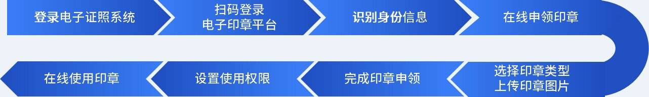 皇冠信用网在线开户_契约锁助力企业银行开户网上办:精简办事手续皇冠信用网在线开户,半小时内办结