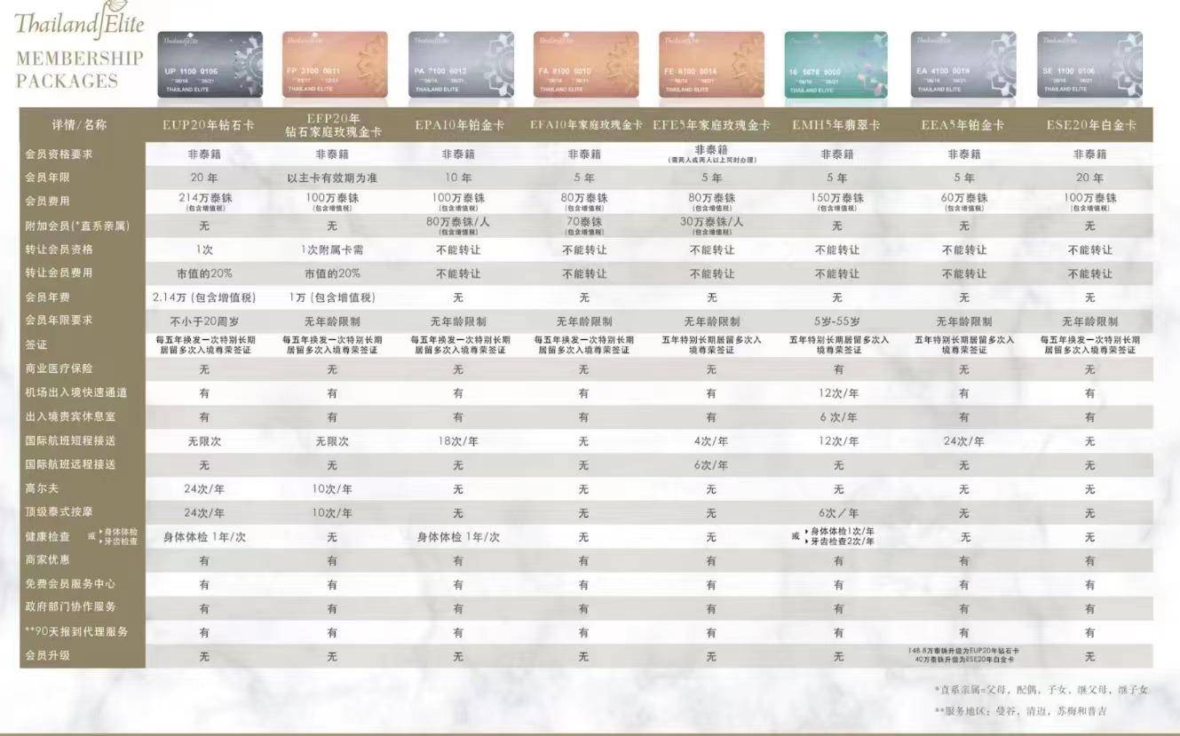 皇冠信用网会员开户_泰国精英签证EFE 5年家庭玫瑰金卡皇冠信用网会员开户,将于6月16日起停止办理!