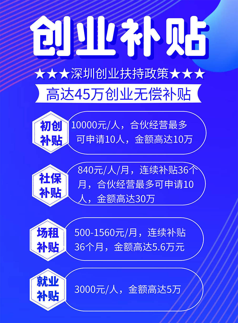 如何申请到皇冠信用网_深圳创业补贴金如何申请?最新文件解读+攻略帮你申请到账如何申请到皇冠信用网!