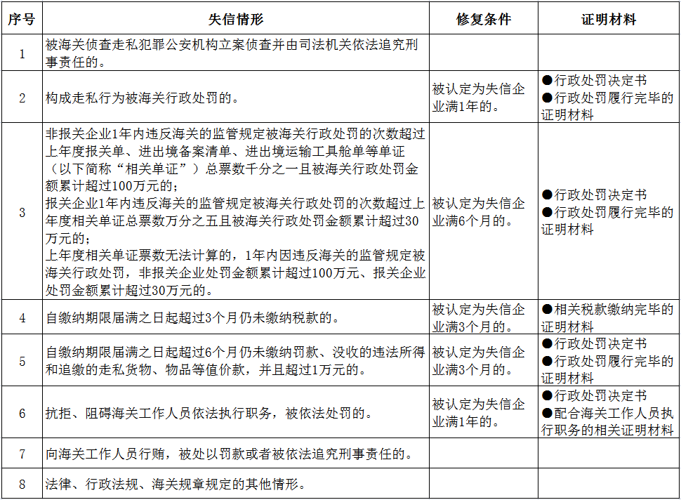 如何申请皇冠信用网_【企业管理】失信企业如何申请信用修复如何申请皇冠信用网?