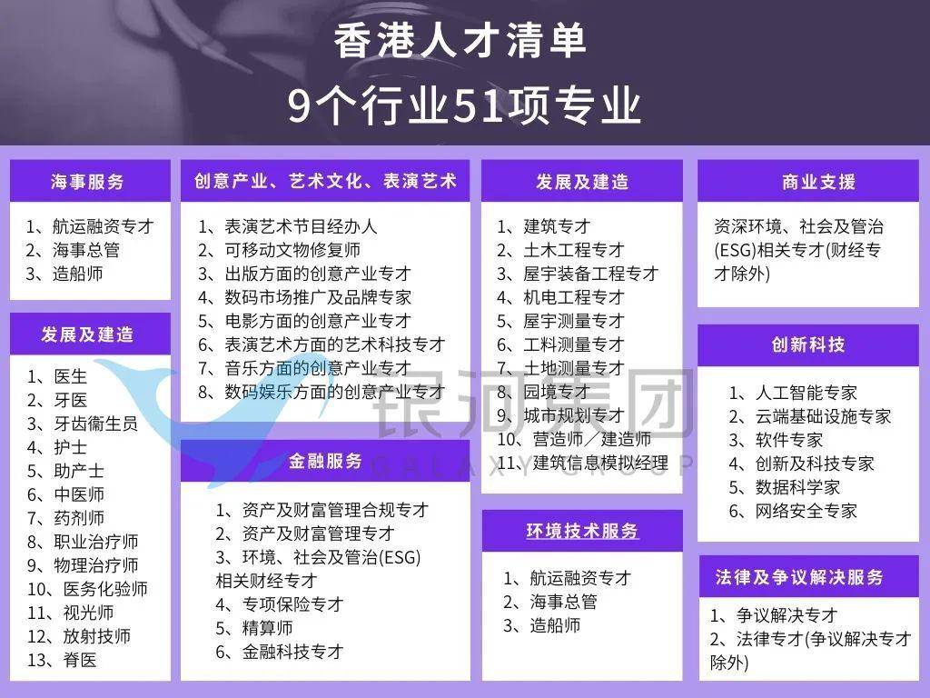 如何申请到皇冠信用网_香港优才计划如何申请?从条件到流程再到材料准备如何申请到皇冠信用网,都整理好了!