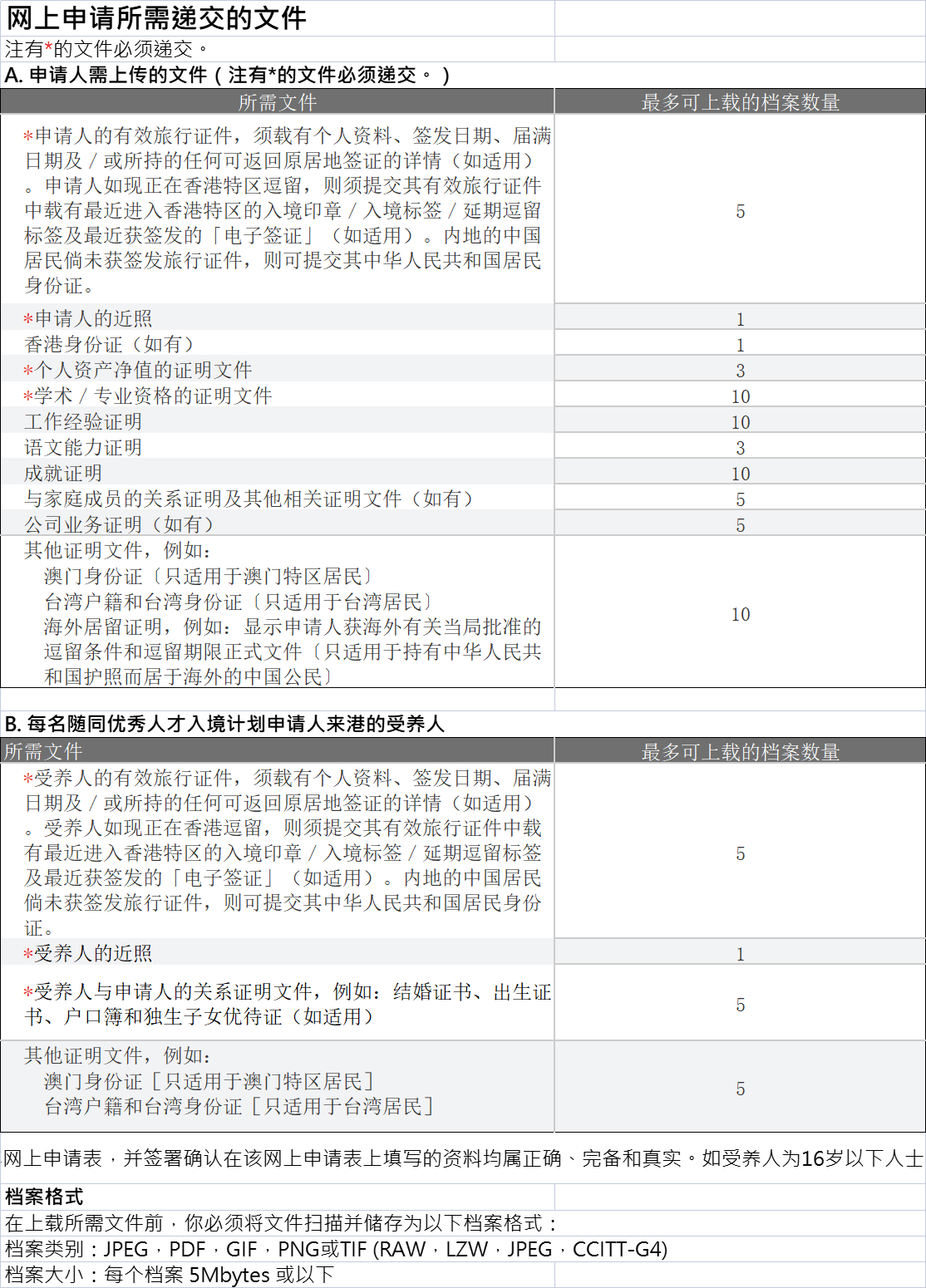 如何申请到皇冠信用网_香港优才计划如何申请?从条件到流程再到材料准备如何申请到皇冠信用网,都整理好了!
