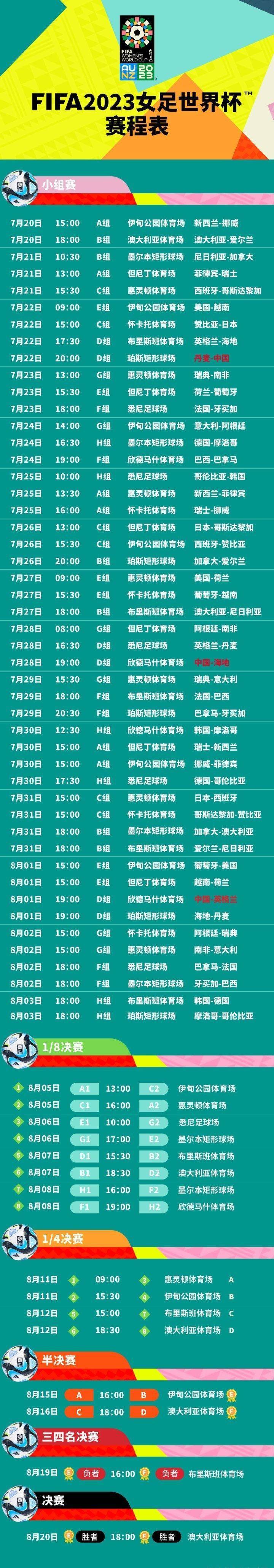 女好世界杯足球赛2023赛程表格_2023女足世界杯开战女好世界杯足球赛2023赛程表格,我们队赛程来了!