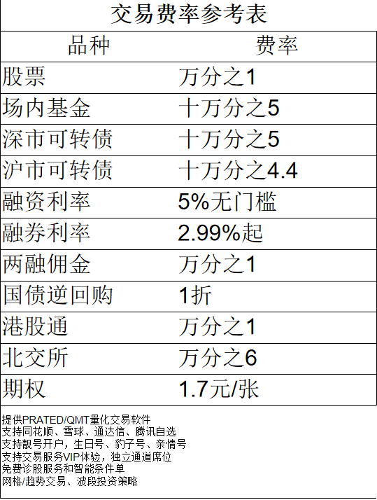 皇冠信用网怎么开户_异地股票开户怎么办理皇冠信用网怎么开户?