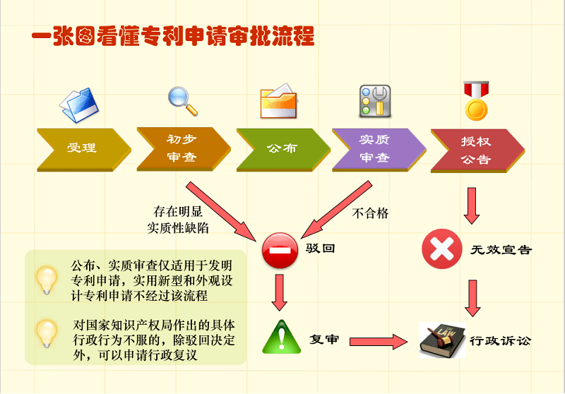 皇冠信用网代理申请_廊坊专利申请流程皇冠信用网代理申请,霸州专利代理,发明专利申请的五个阶段