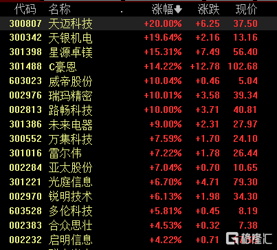 皇冠信用网登3_自动驾驶再登新台阶皇冠信用网登3,瑞玛精密3连板,AI席卷汽车赛道