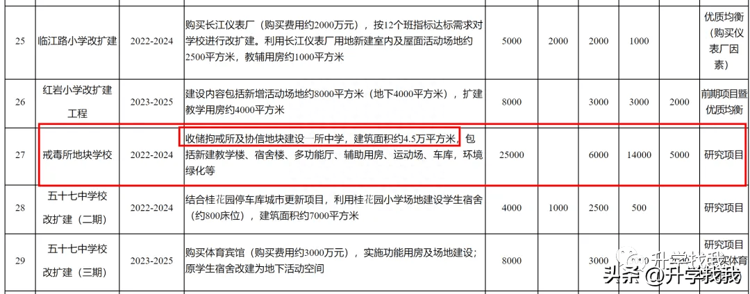 皇冠信用网最新地址_网传“巴蜀虎头岩校区”从何而起?现在有了最新消息皇冠信用网最新地址,地址变了?