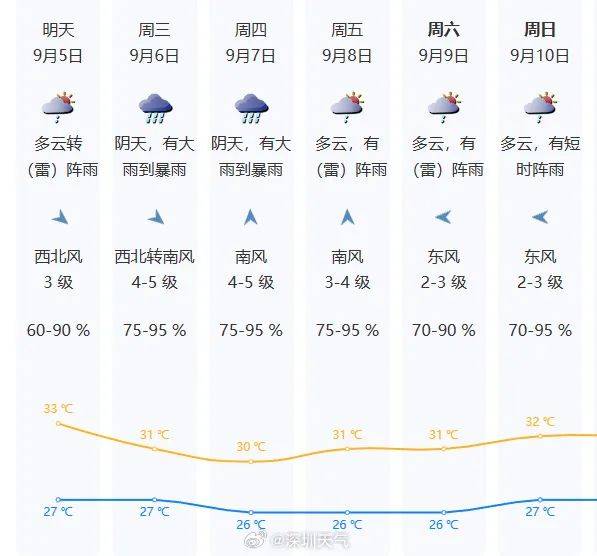 皇冠登一登二登三区别_今早皇冠登一登二登三区别,“海葵”二登+三登!风雨将持续到……