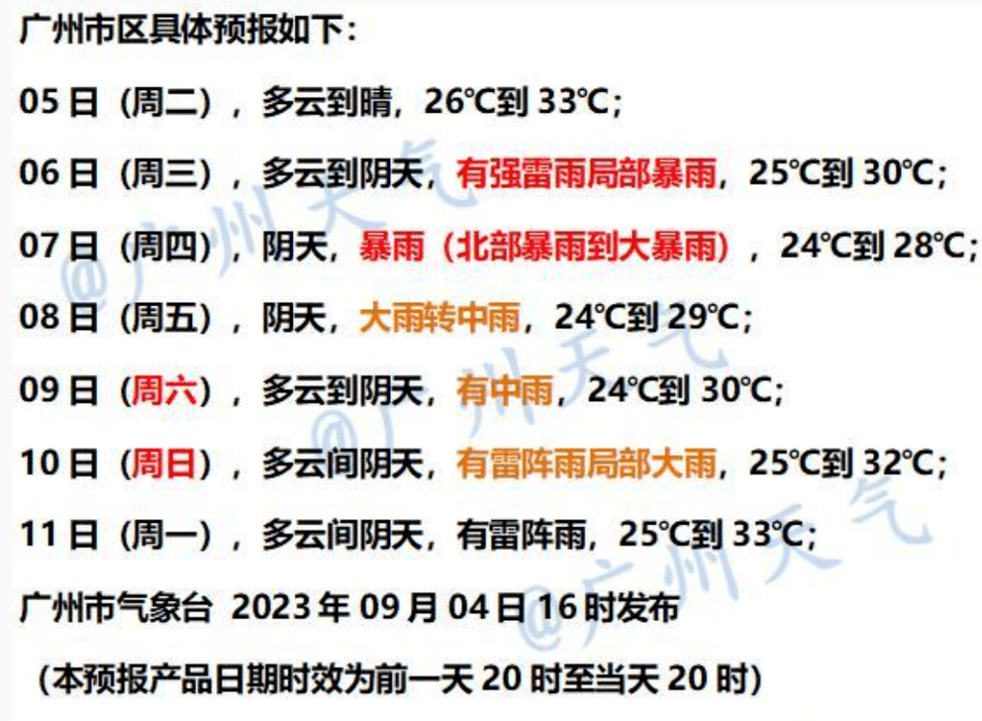 皇冠登一登二登三区别_就在今晨皇冠登一登二登三区别,“海葵”二登+三登!明起广州有暴雨到大暴雨......