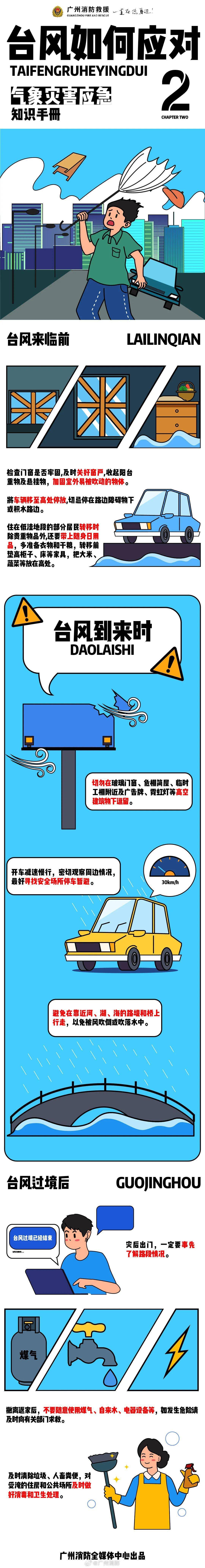 皇冠登一登二登三区别_就在今晨皇冠登一登二登三区别,“海葵”二登+三登!明起广州有暴雨到大暴雨......