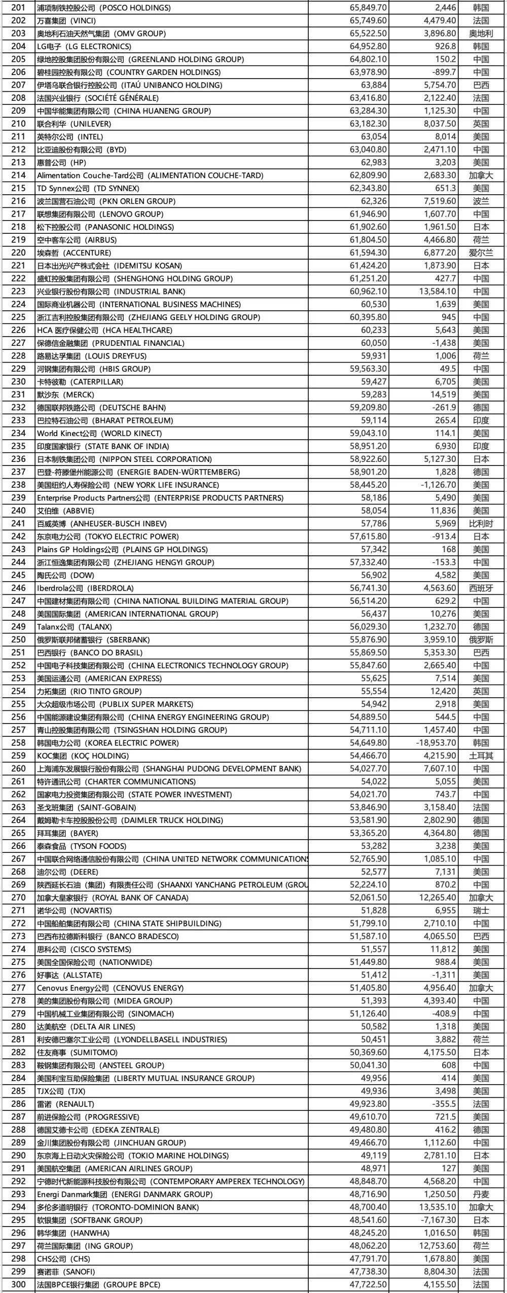 皇冠信用网登1,登2,登3出租_世界500强皇冠信用网登1,登2,登3出租!苏州3家企业再登榜
