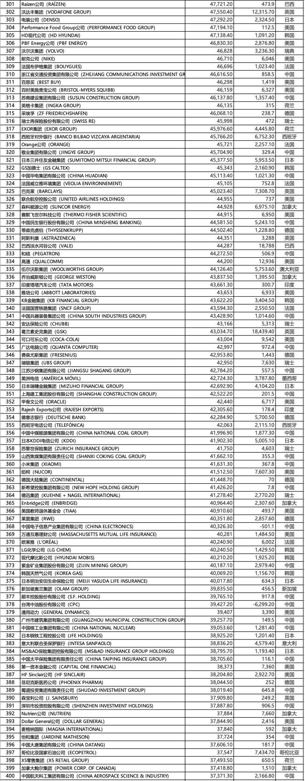 皇冠信用网登1,登2,登3出租_世界500强皇冠信用网登1,登2,登3出租!苏州3家企业再登榜